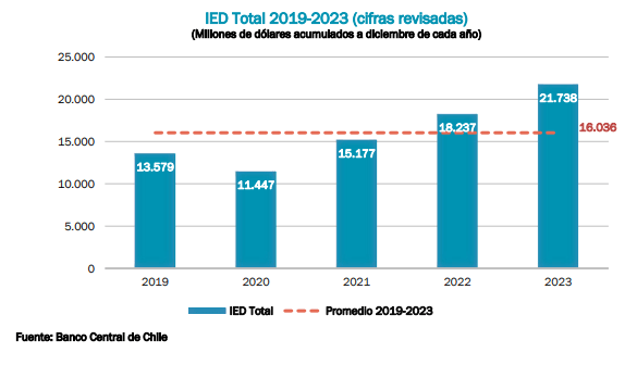 IED TOTAL 2019-2023