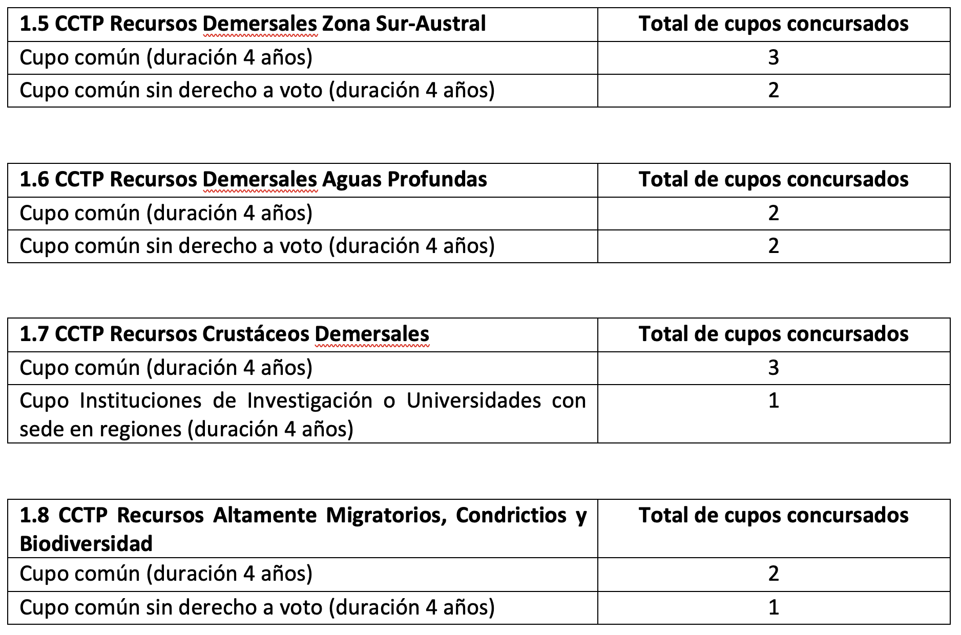 Cupos a concursar 2 de 2