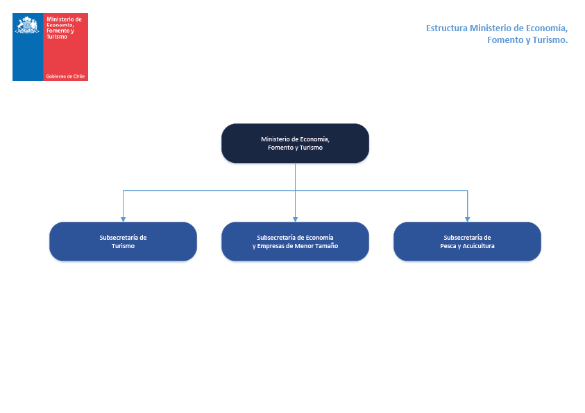 Organigrama Ministerio de Economía A