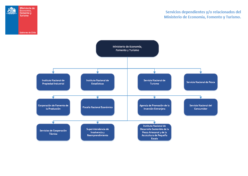 Organigrama Ministerio de Economía B