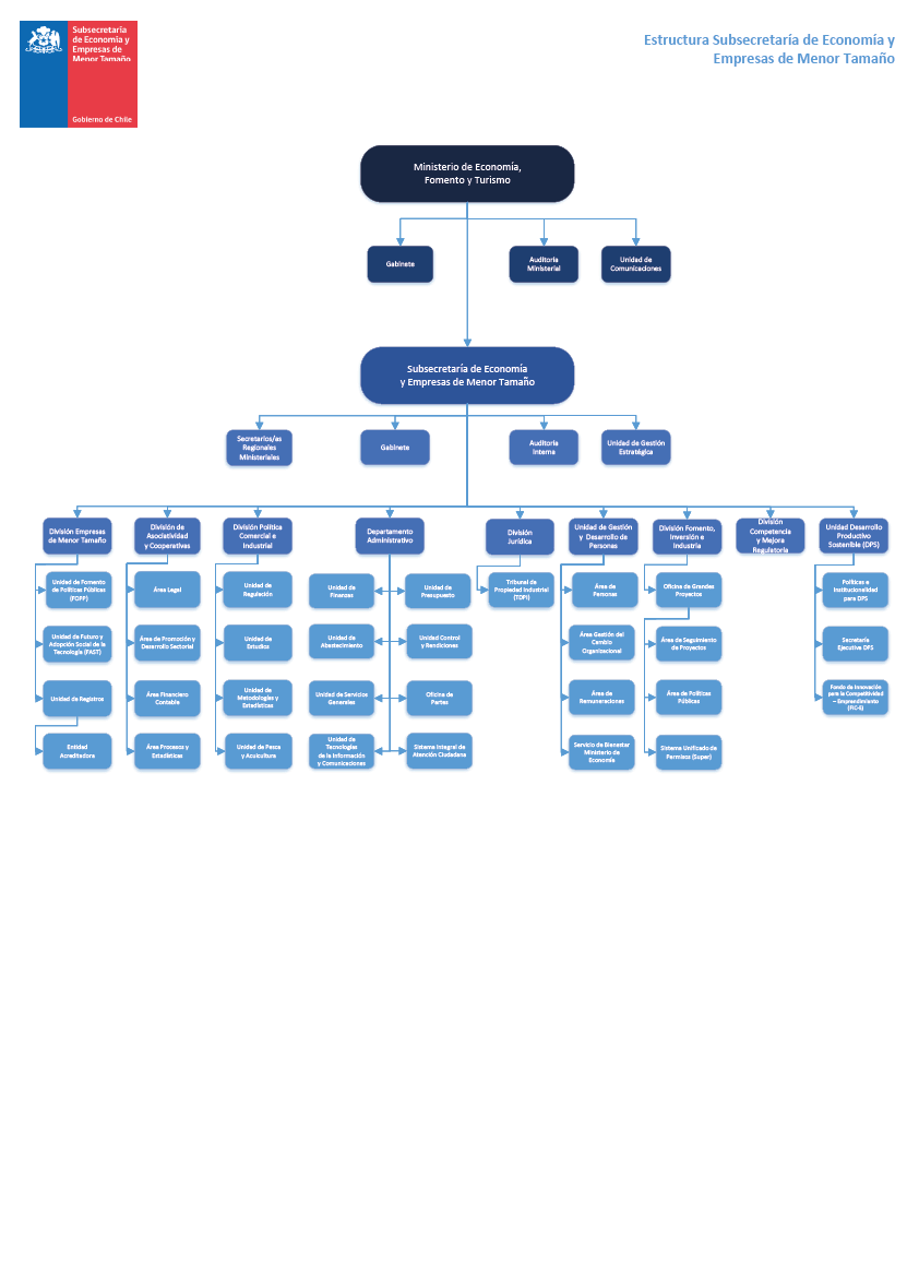 Organigrama Ministerio de Economía C