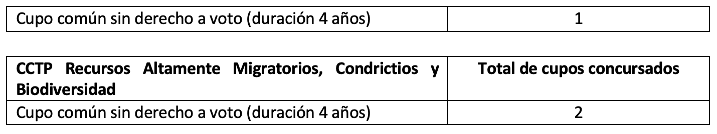 Cupos a concursar 1 de 2