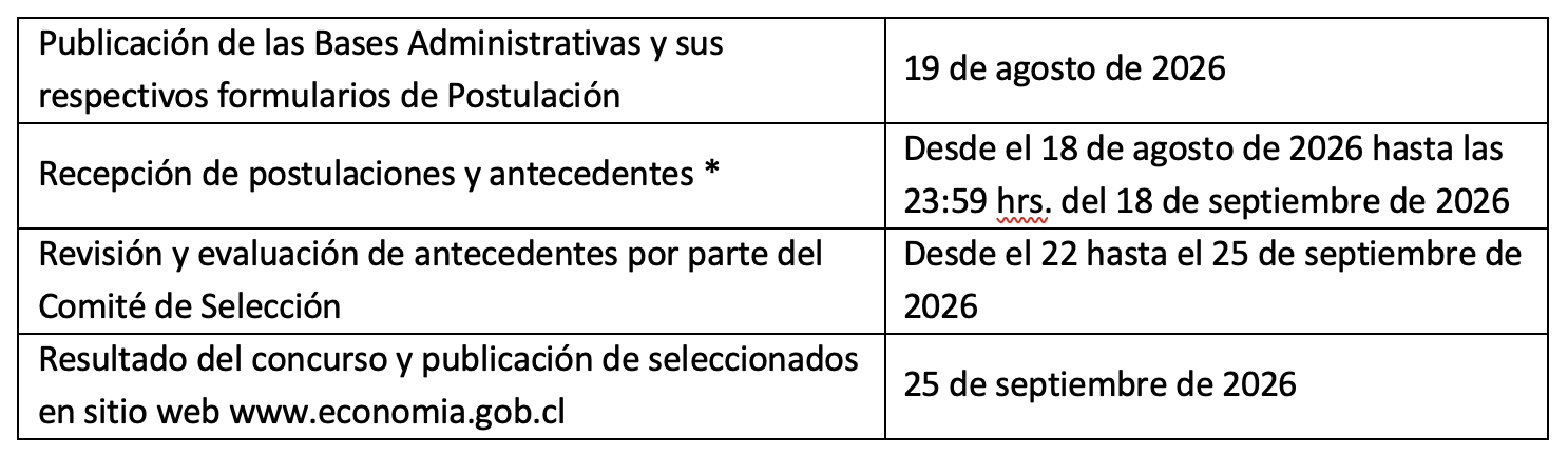 Cupos a concursar 1 de 2
