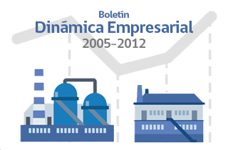 Boletín de Dinámica Empresarial 2005-2012