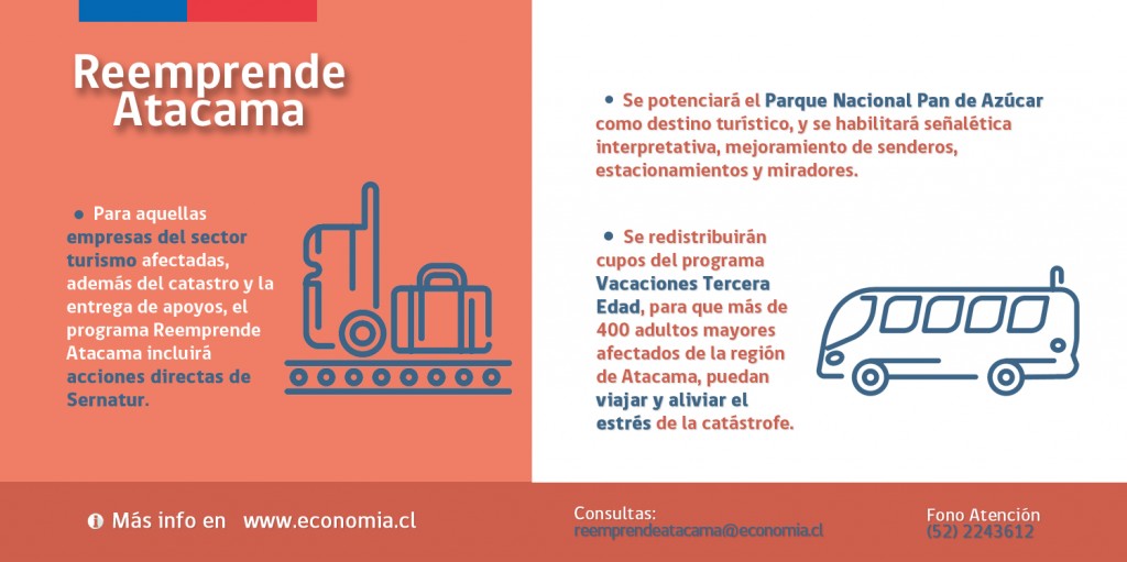 INFOGRAFÍA REEMPRENDE ATACAMA TURISMO