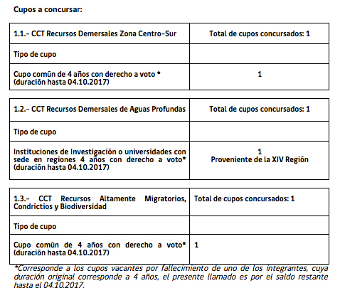 grafico